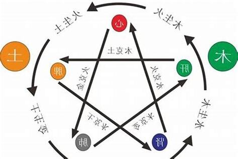 五行 木多